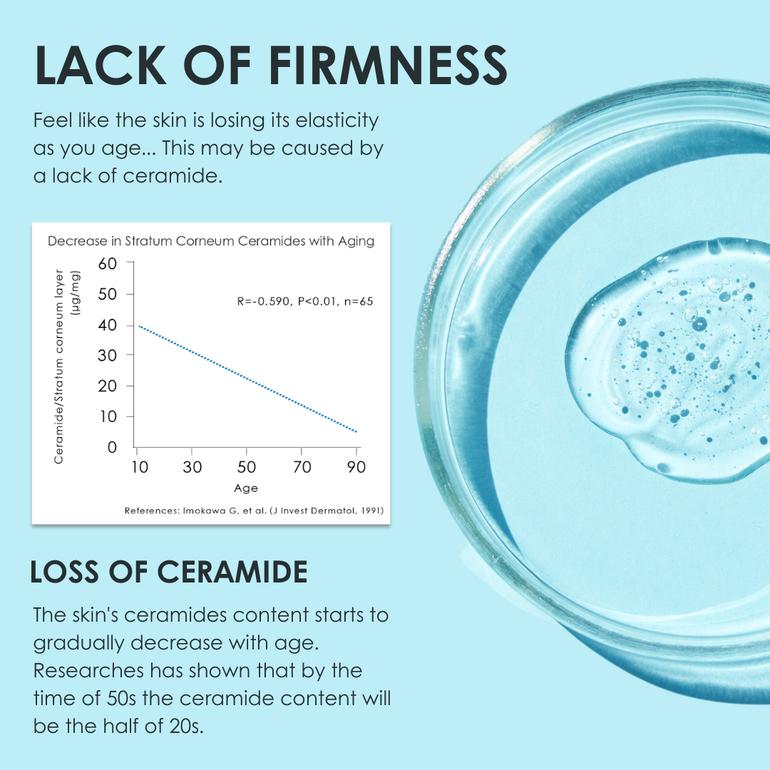 BOOST SERUM -Skincare Boosting Serum-