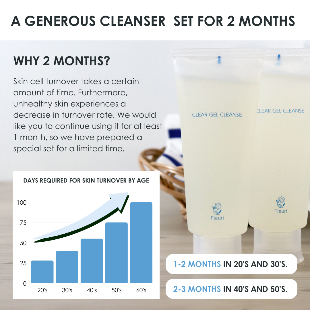 CLEAR GEL CLEANSE (2PCS) -Gentle Makeup Remover-